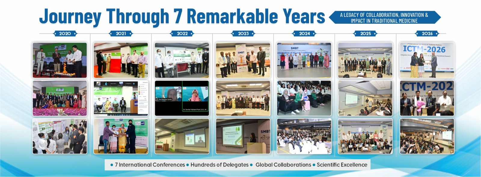 ICTM 2027